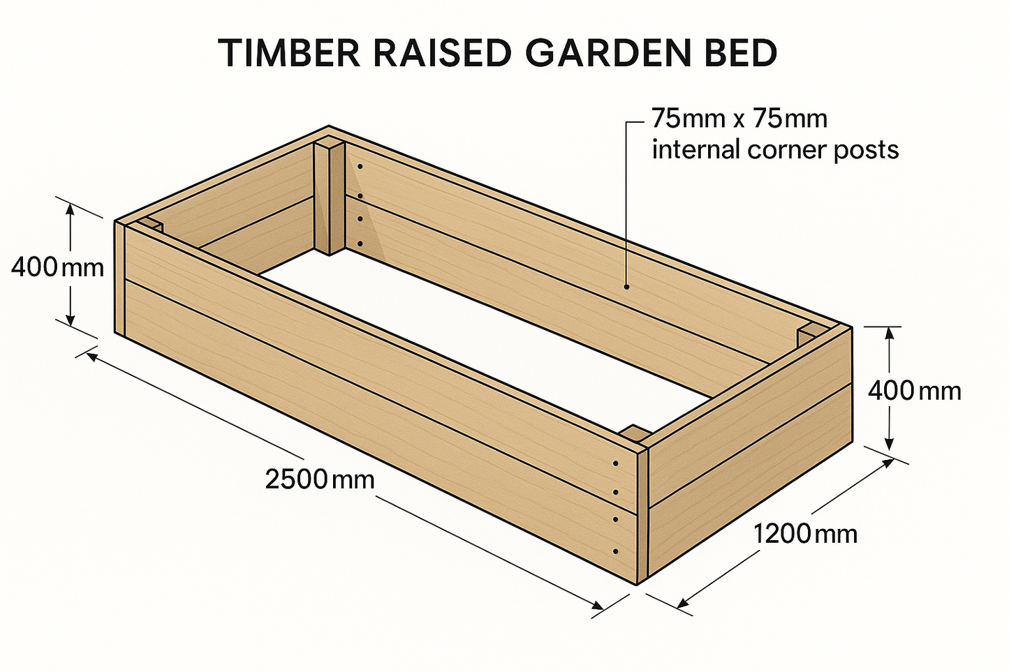 Technical diagram of timber raised garden bed with internal corner posts